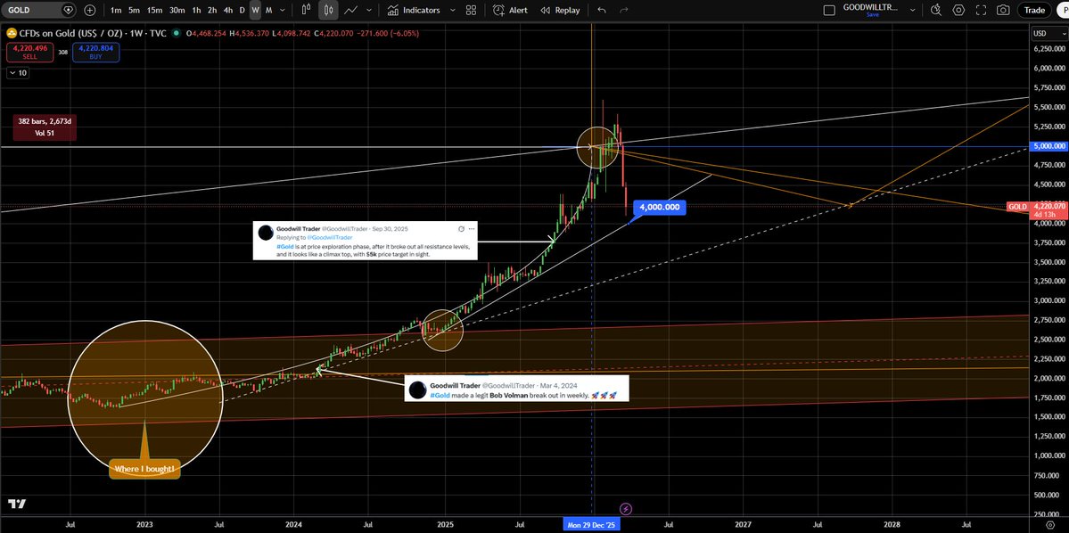 Goodwill Trader tweet media