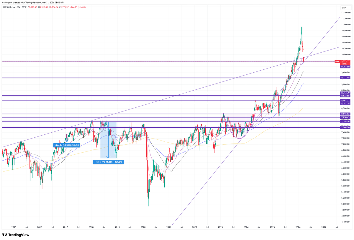Market Gem 💎 tweet media