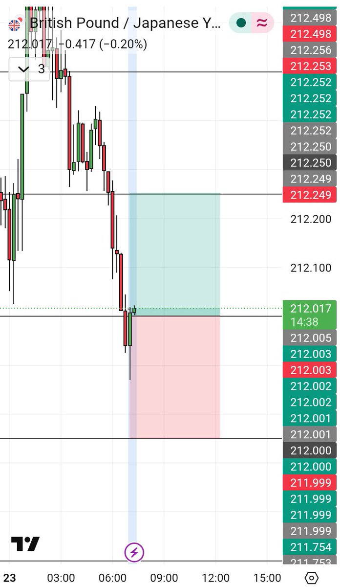 Shodeen Trades tweet media
