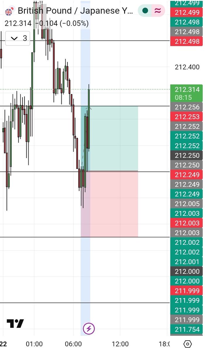 Shodeen Trades tweet media