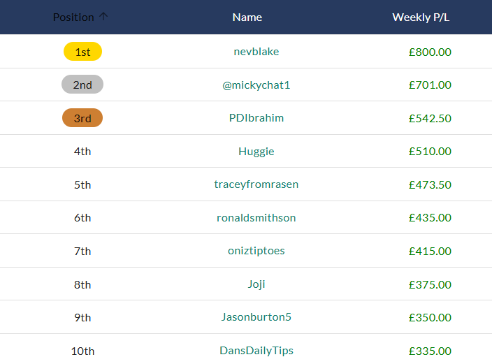 RatingTheRaces tweet media