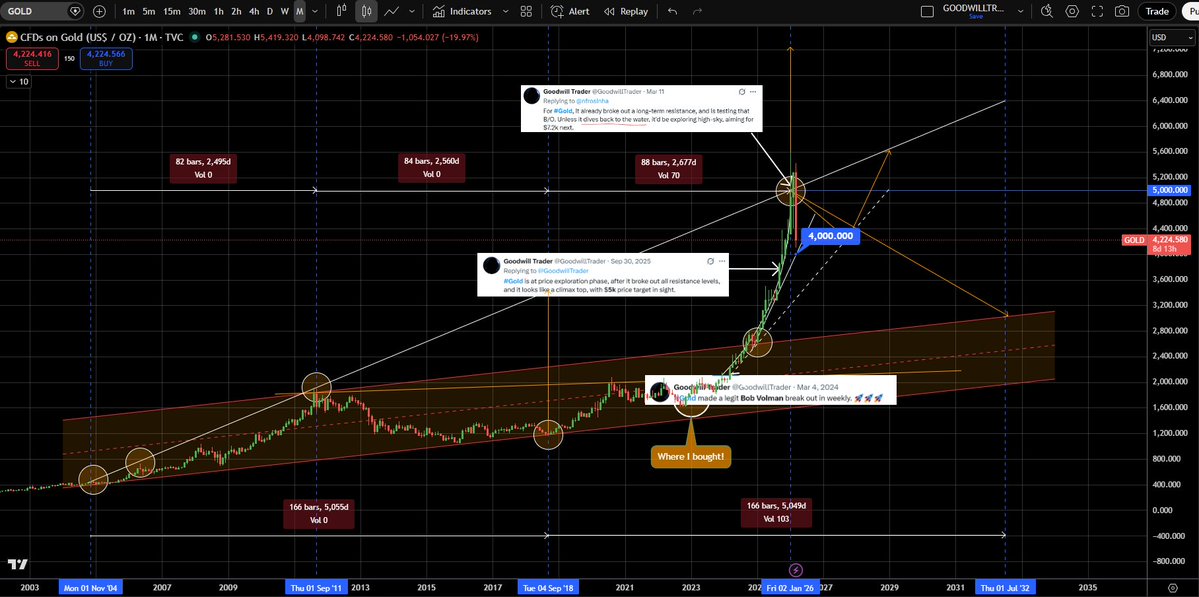 Goodwill Trader tweet media