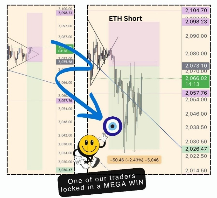 CryptoMettle's tweet photo. All of this was pre-shared inside Crypto Mettle.

Trade live with us using pre-planned setups.

Match the process. Match the discipline. Match the PnL.

LIVE sessions covering $BTC / $ETH / $Gold / $Silver
Real-time setups + proper trading education

DM JOIN now to Start.
NFA https://t.co/a6rRQ8SHxT