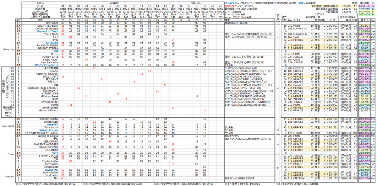 キット tweet media