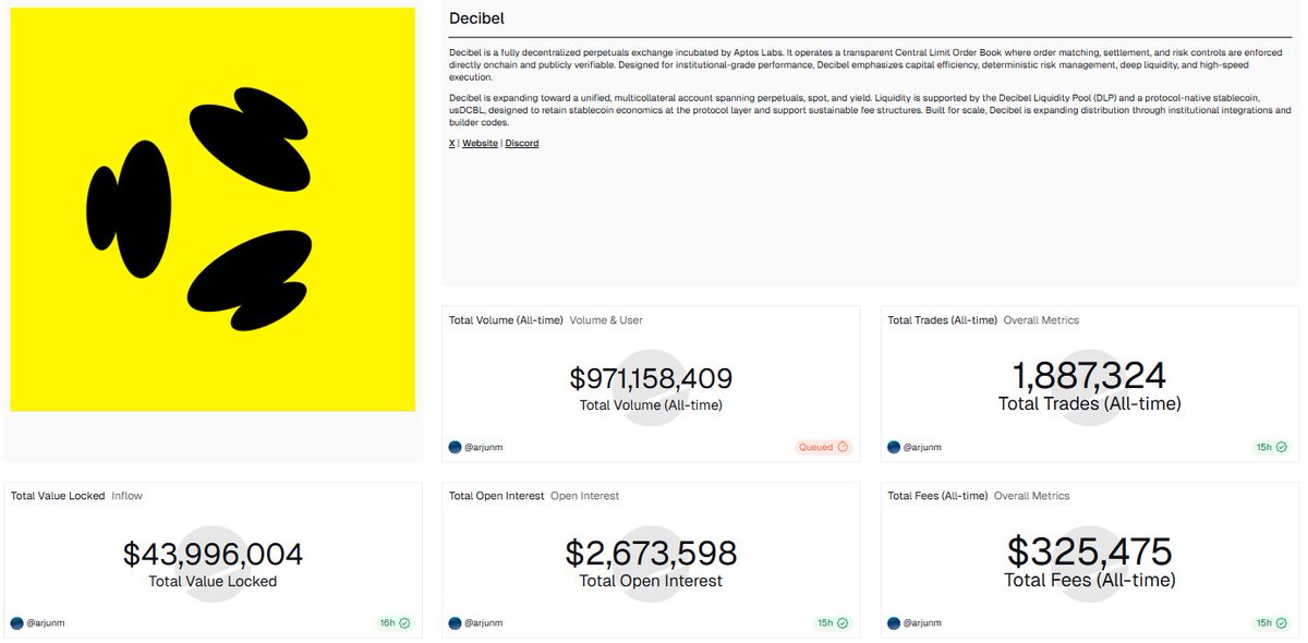 Movemaker🌐Aptos华语社区 tweet media