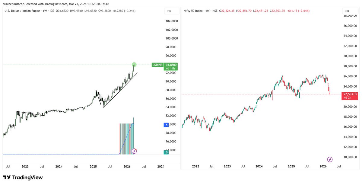 Risk_Manager_Praveen tweet media