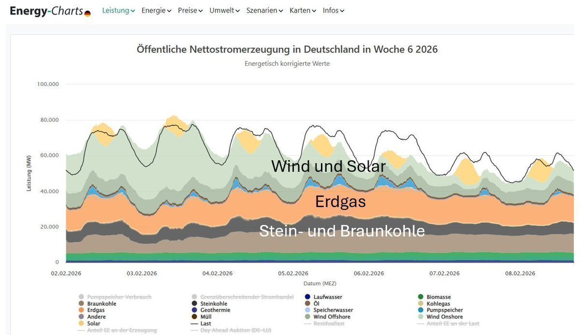 Roland Aßmann tweet media
