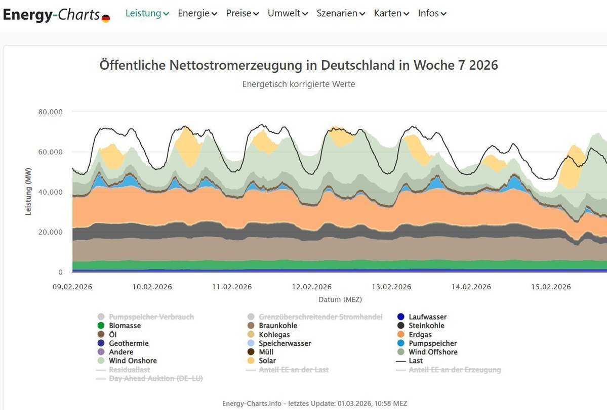 Roland Aßmann tweet media
