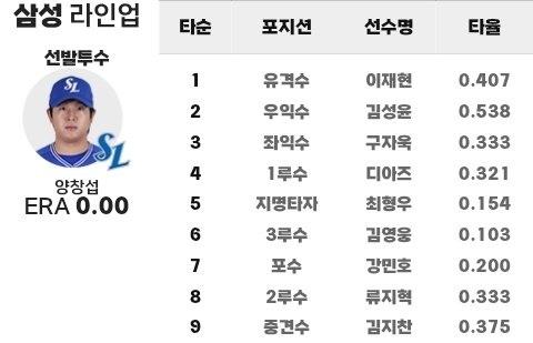삼성라이온즈 뉴스 tweet media