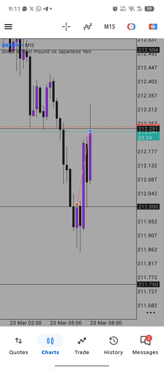 CHART BOFFIN 📊🔎 • 🤖 tweet media