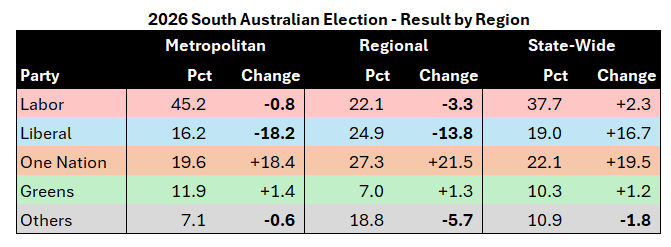 Antony Green - elections tweet media