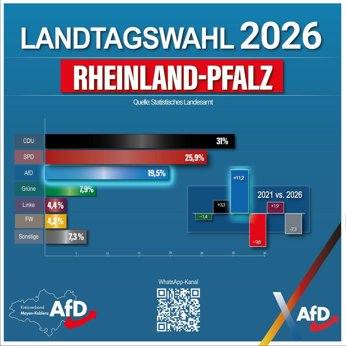 AfD Mayen-Koblenz tweet media