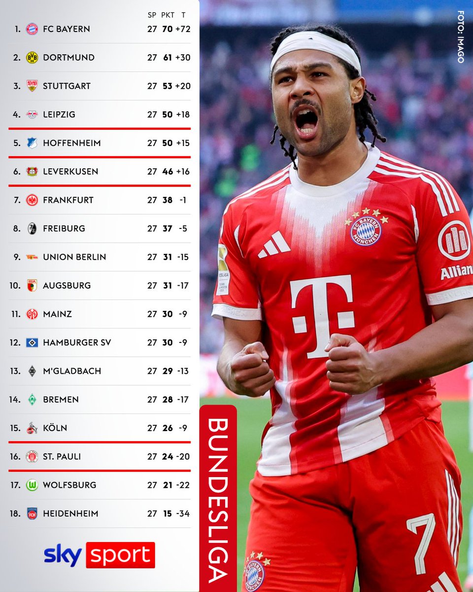 Sky Sport tweet media