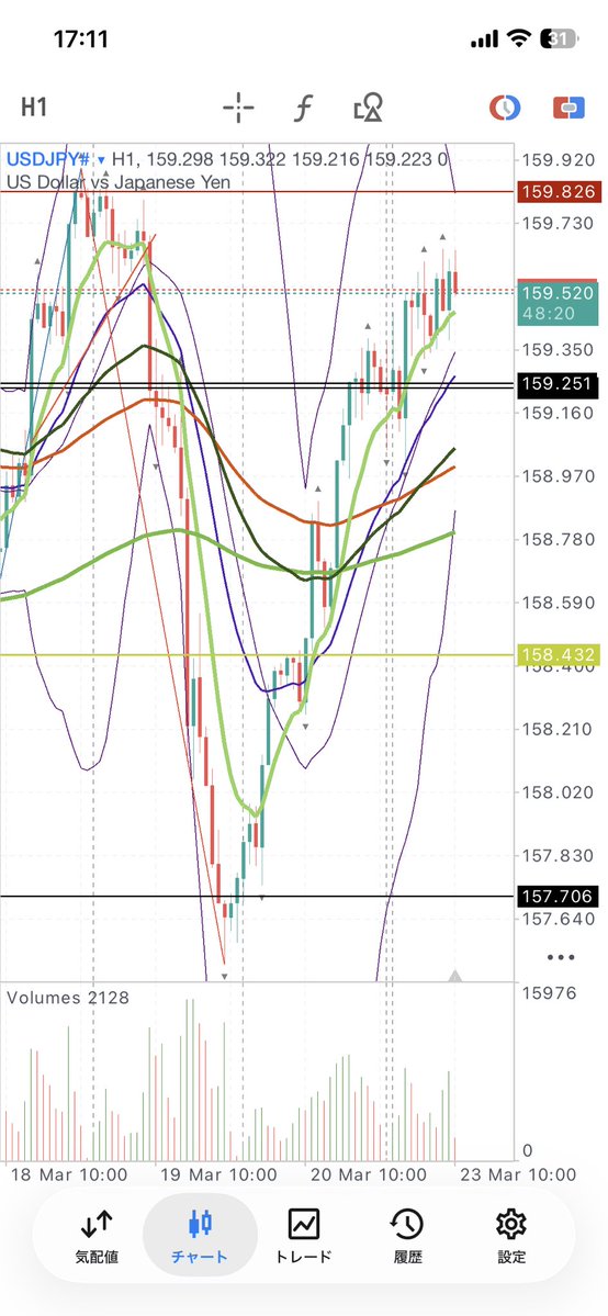 mt5.期間区切り線ごいつの間にか2本になってる、なぜなーぜ？？🙃🙂🙃