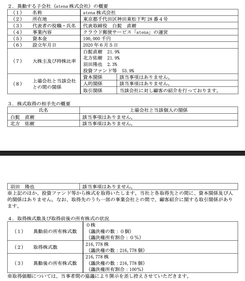 kubellがクラウド郵便サービス「atena」の全株式を取得
contents.xj-storage.jp/xcontents/AS04…

取得価額は非公開

「kubellのM&amp;A実績」
・2023/2 ミナジンを完全子会社化
・2025/11 ペイトナー請求書を事業承継
・2025/12 スターティアレイズとのJV、kubellストレージを完全子会社化