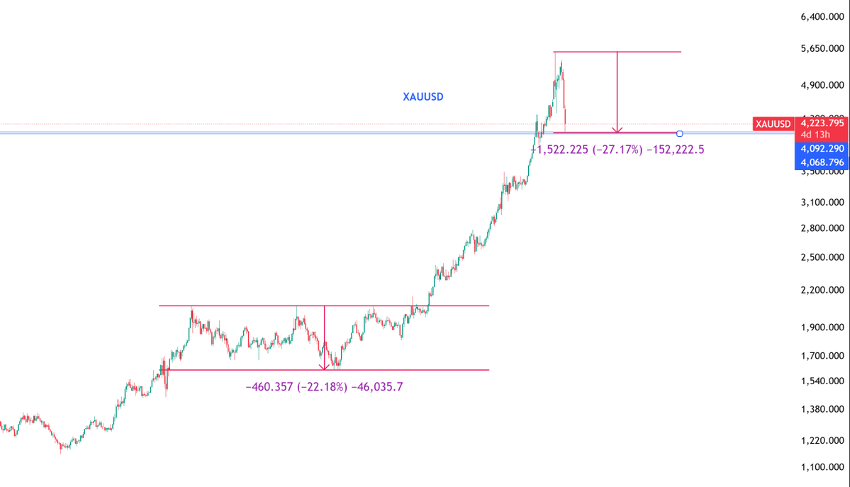 Chartking Elliott Trading Academy tweet media