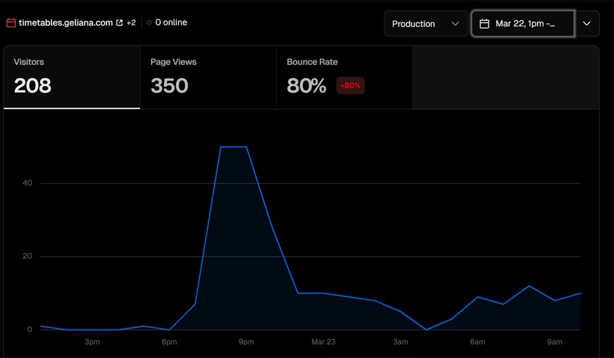 Stephen Telian tweet media