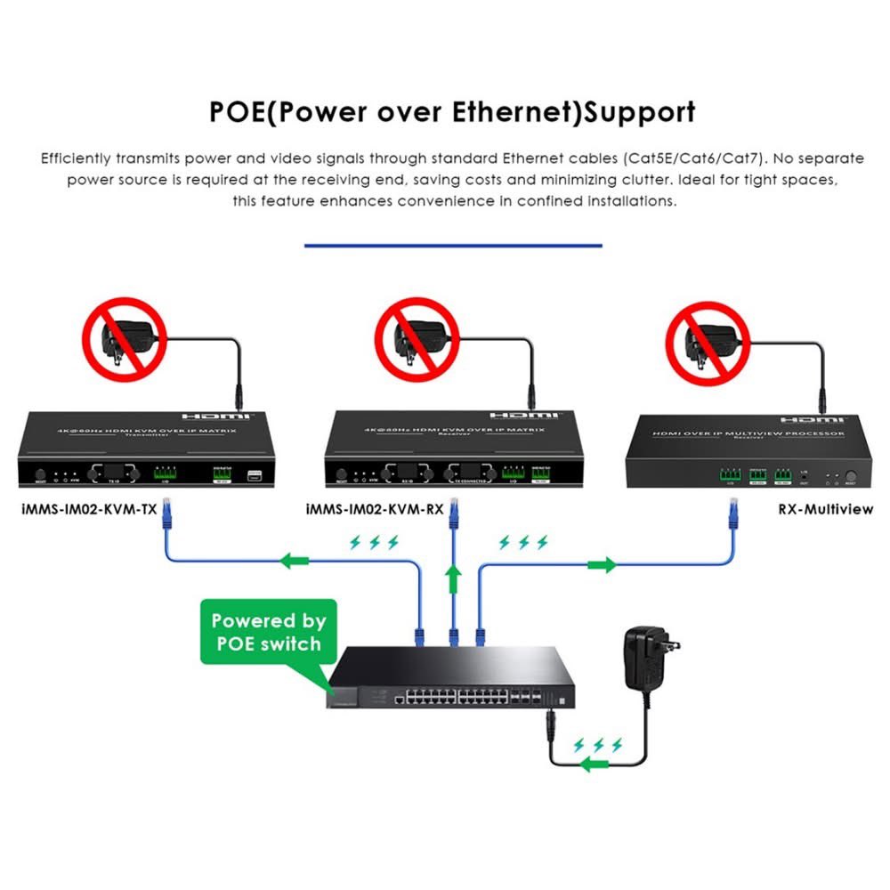 zhuwenli_1997's tweet image. 4K60Hz HDMI Over IP KVM Matrix
#lenkeng
#hdmioverip
#hdmiextender