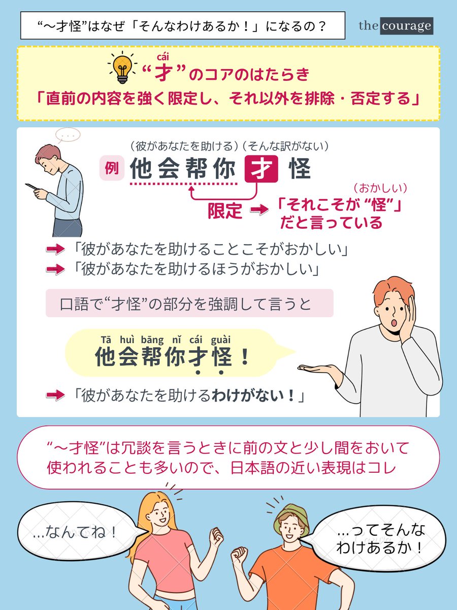 cn_coaches's tweet photo. ＼“～才怪”はなぜ「そんなわけあるか！」になるの？／

她跟我说，她也喜欢你。……才怪！
（彼女に言われたんだけど、彼女もあなたのことが好きだって。……なんてね。）

こんな風に、言ったことを直後に自分でひっくり返す「冗談」や「ツッコミ」。
中国語では “～才怪（cái guài）” という一言で表現できます。

さて、
なぜ“才怪”で「～なんてね」「そんなわけない」という意味になるのでしょうか？

ヒント：“才”のコアの働きは？

“怪”は「おかしい」という意味です。
少し考えてみてください。

――――――

実はその答えは、前回のポストにあるんです。
今回のポストでも解説しますが、理由がピンとこなかった方は、ぜひ前回のポストで“才”の働きを復習してみてくださいね。

まず、“才”のコアの働きは
「直前の内容を強く限定し、それ以外を排除・否定する」
でした。

では、“他会帮你才怪”というシンプルな文で考えてみましょう。
意味は「彼があなたを助ける？そんなわけがない。」です。

この文では、“才”の前にあるのは
“他会帮你（彼があなたを助ける）”なので、

“才”はその内容に限定して、
「それこそが“怪（おかしい）”だ。」
と言っているのです。

直訳すると、
「彼があなたを助けることこそがおかしい」
「彼があなたを助けるほうがおかしい」

という訳になります。

そして、口語で“才怪”の部分を強調して言うと、
“他会帮你才怪！”
「彼があなたを助けるわけがない！」
という意味に聞こえるのです。

さらに、口語では、“～才怪”は冗談を言うときに、
前の文章と少し間をおいて使われることも多いため、
日本語の「～なんてね」や「～ってそんなわけあるか！」に近い表現になります。

前回説明した通り、“才”のコアを理解していれば、
“才怪”も丸暗記に頼らず理解できるようになります。

ぜひ前回のポストとあわせて、“才”への理解をさらに深めてみてくださいね！