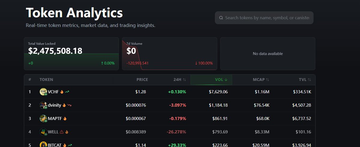 Musk.ICP #BTC#SOL#ICP tweet media