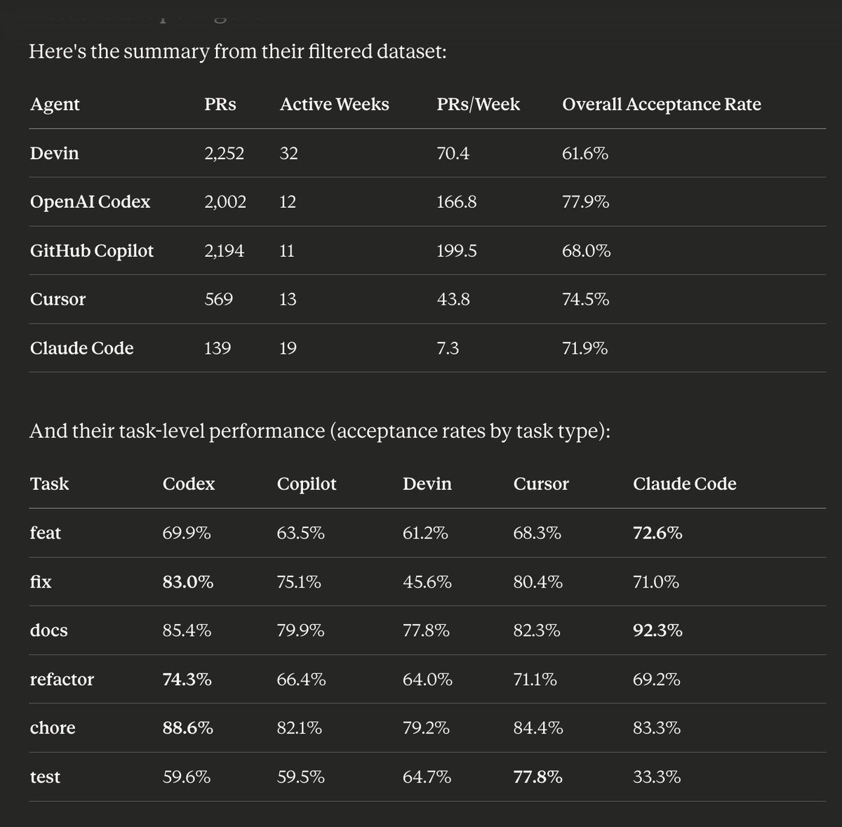 State Machine tweet media