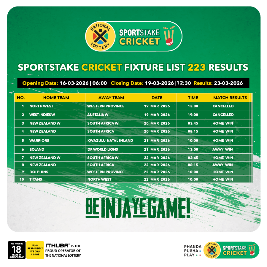 sa_lottery26's tweet photo. Here are the #SPORTSTAKE CRICKET #FixtureResults, #Dividends for list 223 & #Fixturelist 224 with a GUARANTEED Jackpot of R1,000.
Congratulations to the winner of R1,141 You are #InjaYeGame.
Players must be 18 years or older, play responsibly. https://t.co/DzZaCCOg5v