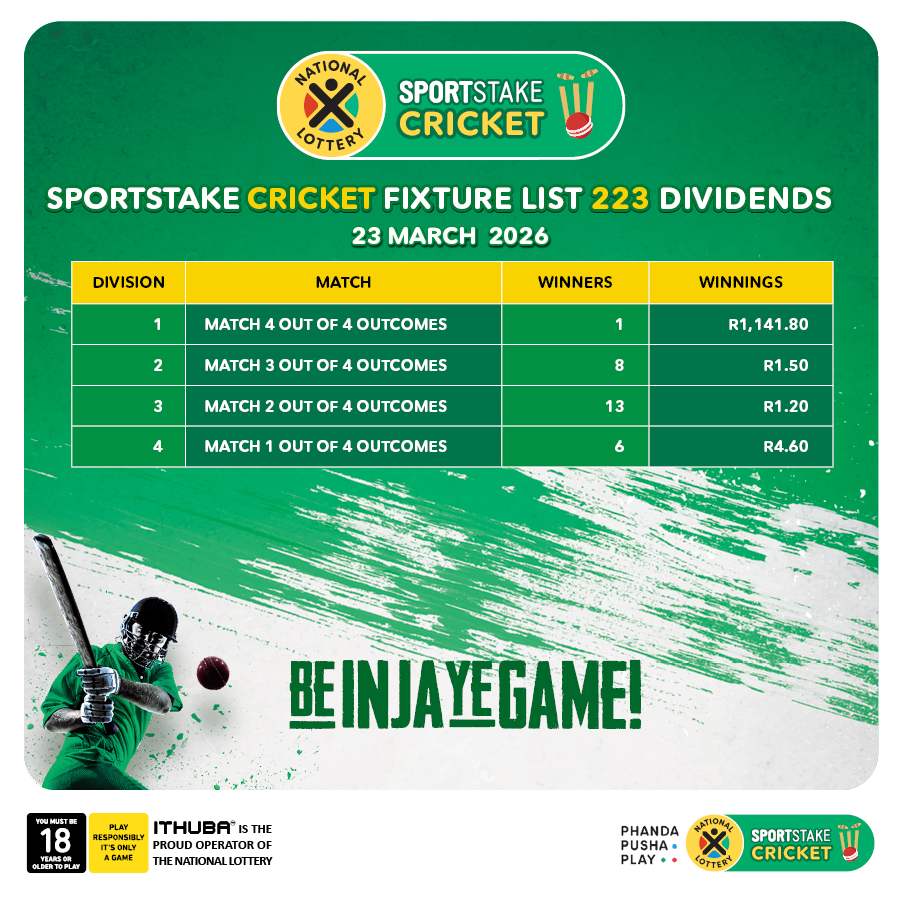 sa_lottery26's tweet photo. Here are the #SPORTSTAKE CRICKET #FixtureResults, #Dividends for list 223 & #Fixturelist 224 with a GUARANTEED Jackpot of R1,000.
Congratulations to the winner of R1,141 You are #InjaYeGame.
Players must be 18 years or older, play responsibly. https://t.co/DzZaCCOg5v