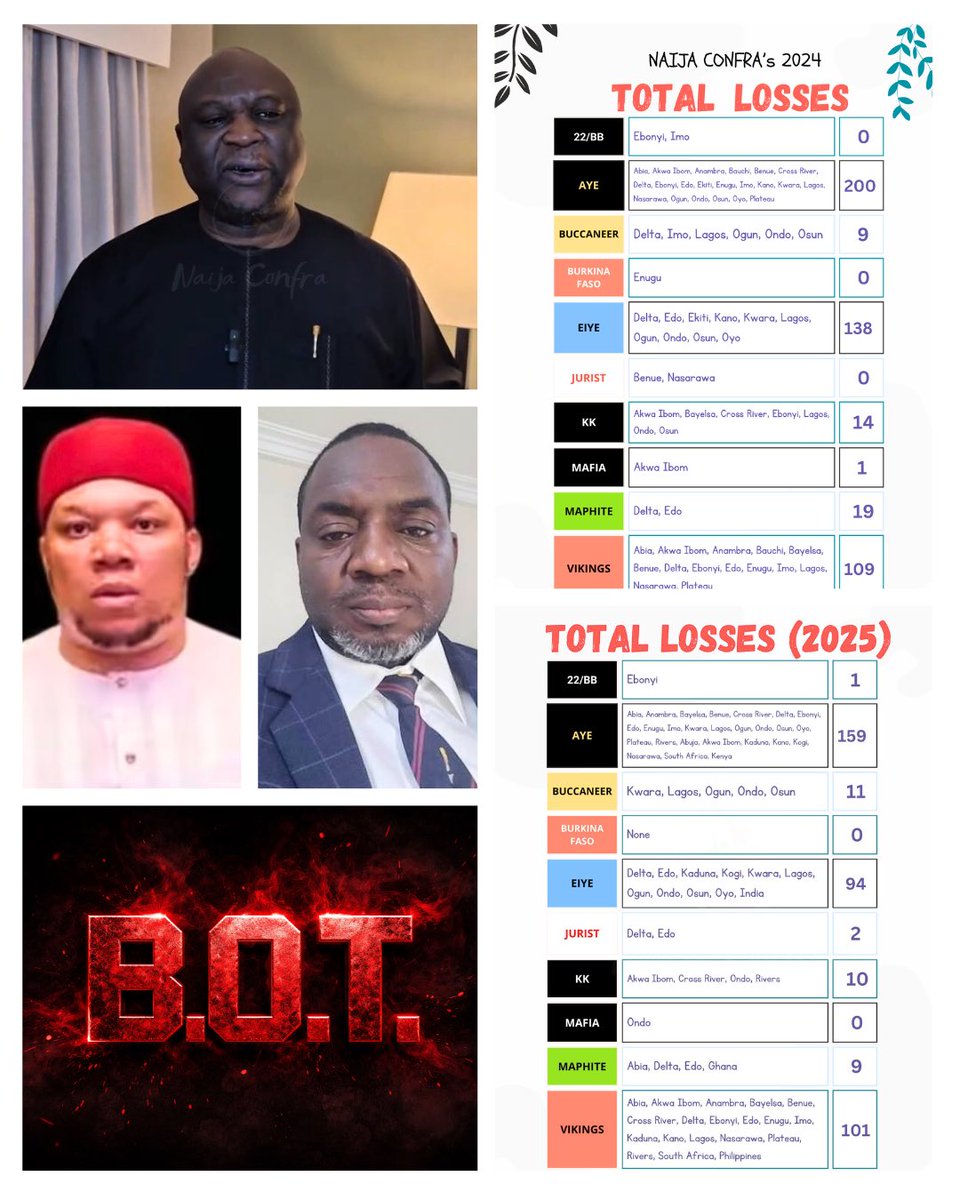 Naija Confra tweet media