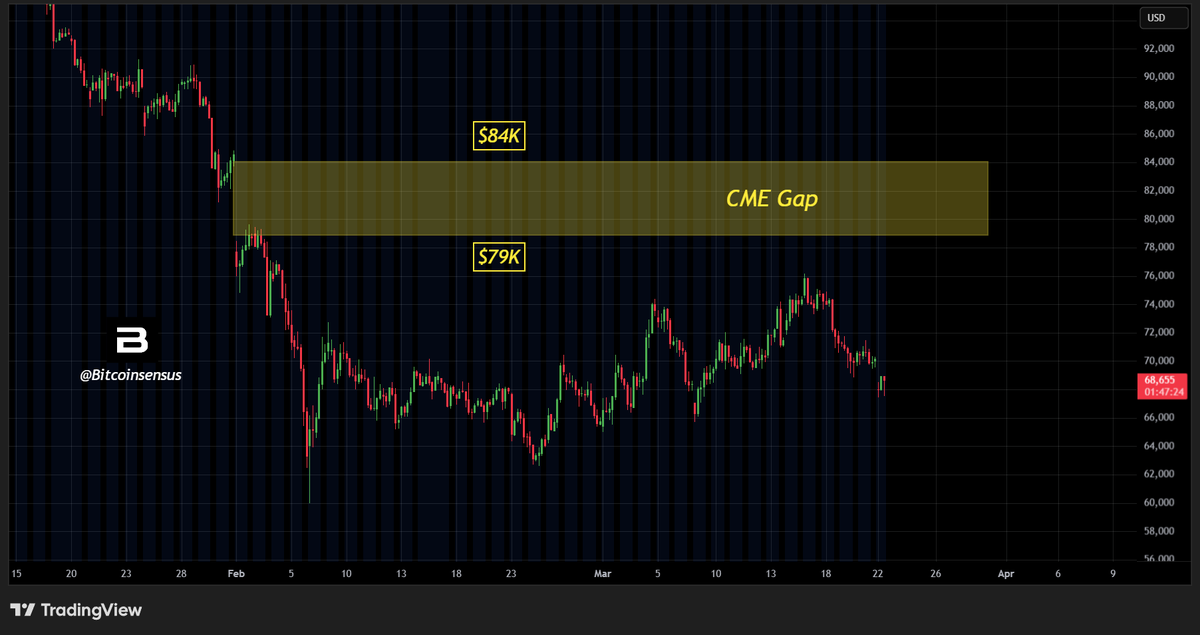 Bitcoinsensus tweet media