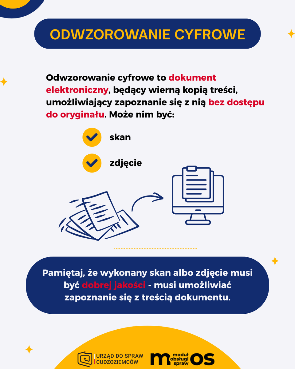 UdSC_gov_pl's tweet photo. 📑Już teraz sprawdź czy masz wszystkie dokumenty niezbędne do złożenia wniosku o udzielenie zezwolenia na pobyt przez nowy portal MOS!

Do elektronicznego wniosku będziesz musiał załączyć:
✅aktualną fotografię w formacie cyfrowym – fotografia musi spełniać określone wymogi, więcej informacji: https://t.co/CSkFIQgMYg
✅odwzorowanie cyfrowe (skan albo zdjęcie w dobrej jakości) wszystkich stron ważnego dokumentu podróży;
✅potwierdzenie dokonania płatności (odwzorowanie cyfrowe albo elektroniczne potwierdzenie przelewu): opłaty za wydanie karty pobytu (100 zł) oraz opłaty skarbowej w za udzielenie zezwolenia na pobyt (od 340 zł do 640 zł, w zależności od rodzaju zezwolenia).
Maksymalna wielkość fotografii to 2,5 MB, a innych załączników – 10 MB. Do systemu można będzie dodać załączniki o łącznej wielkości do 50 MB.