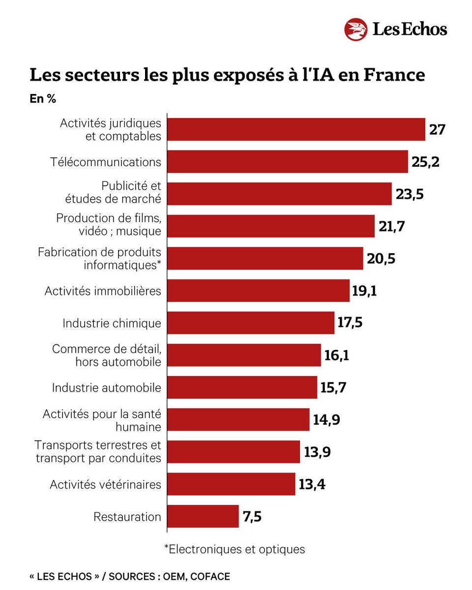 Les Echos tweet media