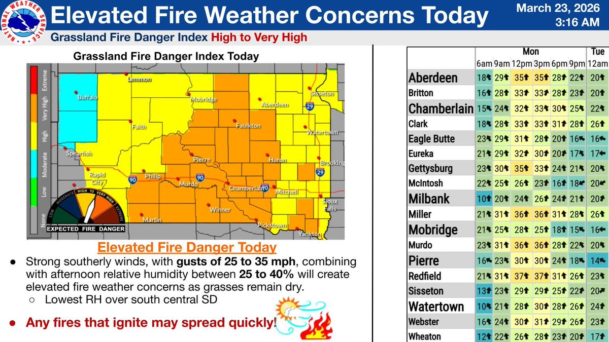 NWS Aberdeen tweet media
