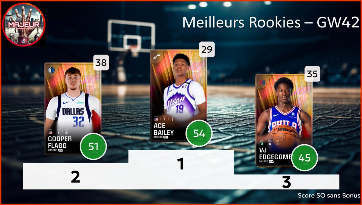 5MajeurSorareNBA tweet media