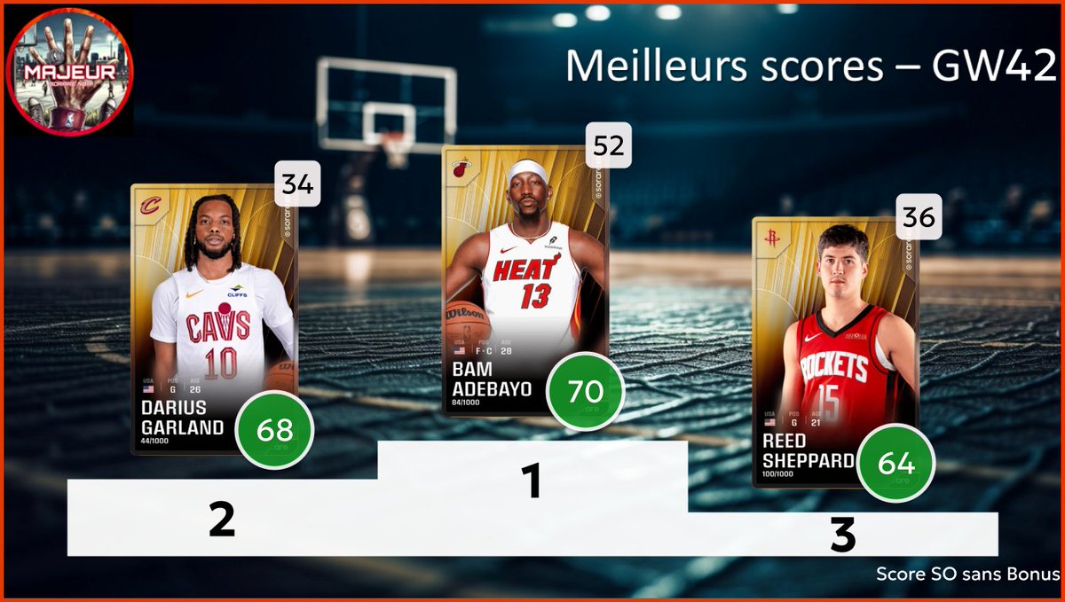 5MajeurSorareNBA tweet media