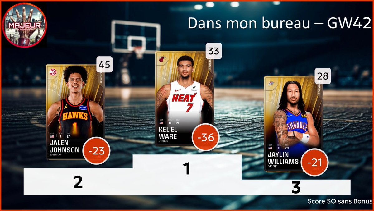 5MajeurSorareNBA tweet media