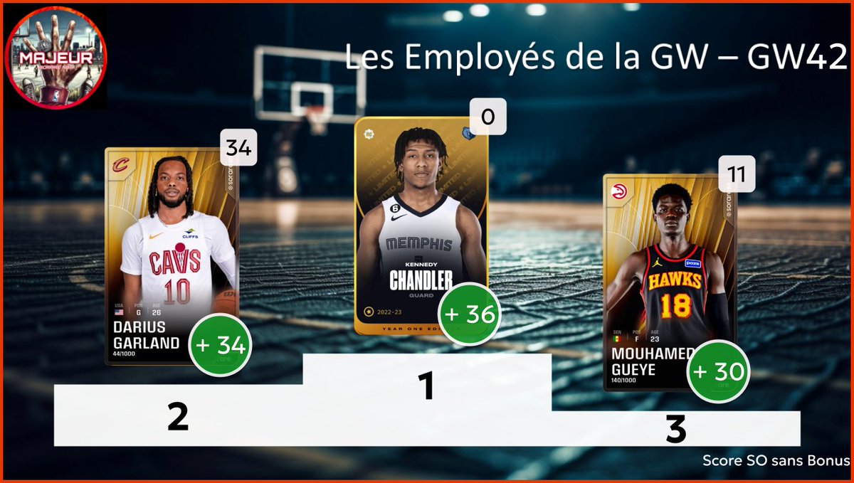 5MajeurSorareNBA tweet media