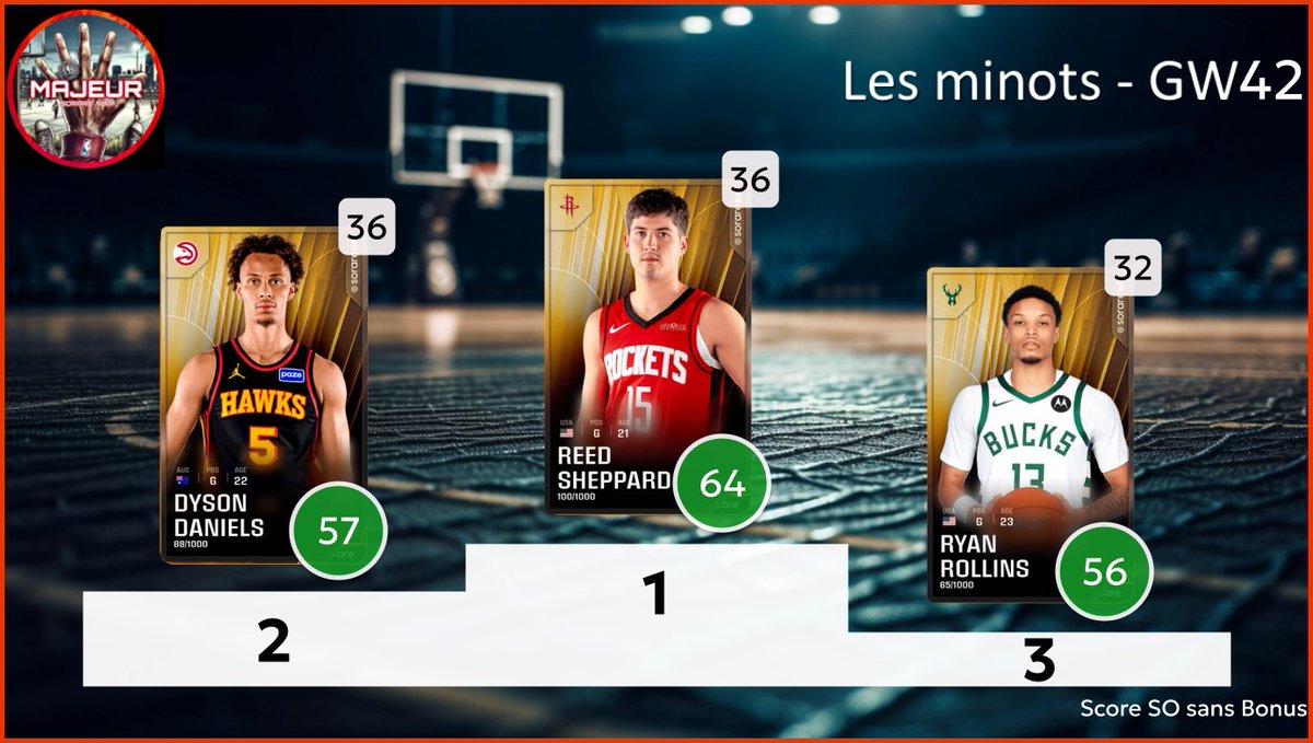 5MajeurSorareNBA tweet media