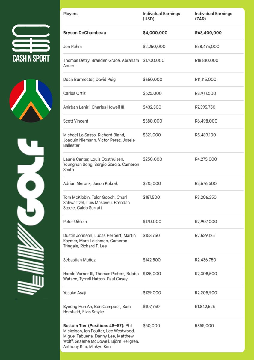 Cash N Sport tweet media
