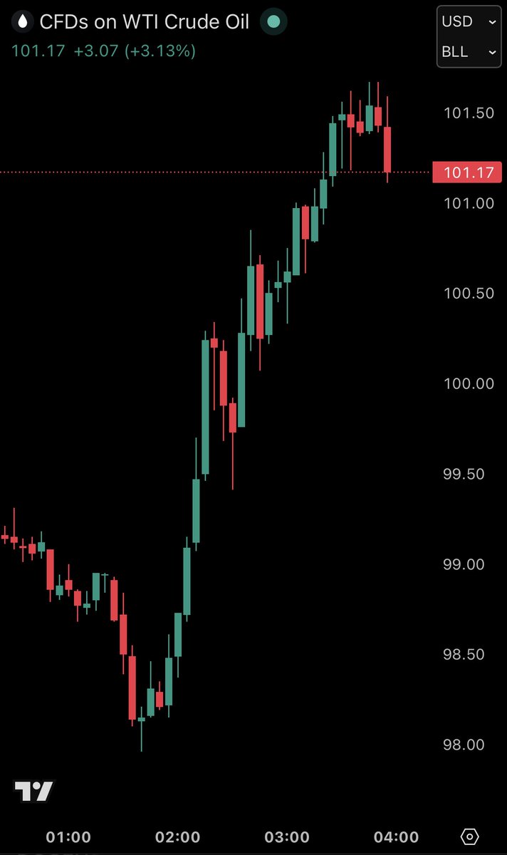 The Kobeissi Letter tweet media