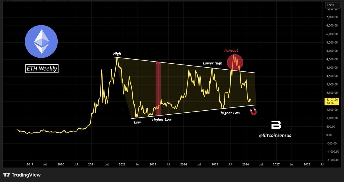 Bitcoinsensus tweet media
