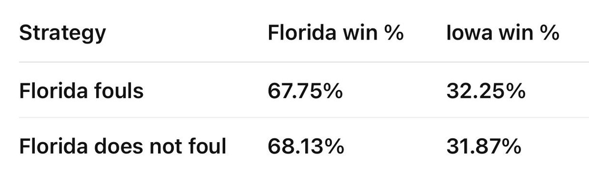 Tristan Imgrund tweet media