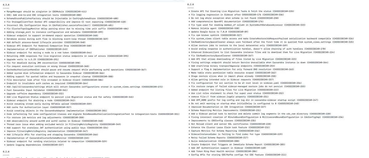 Apache Cassandra tweet media