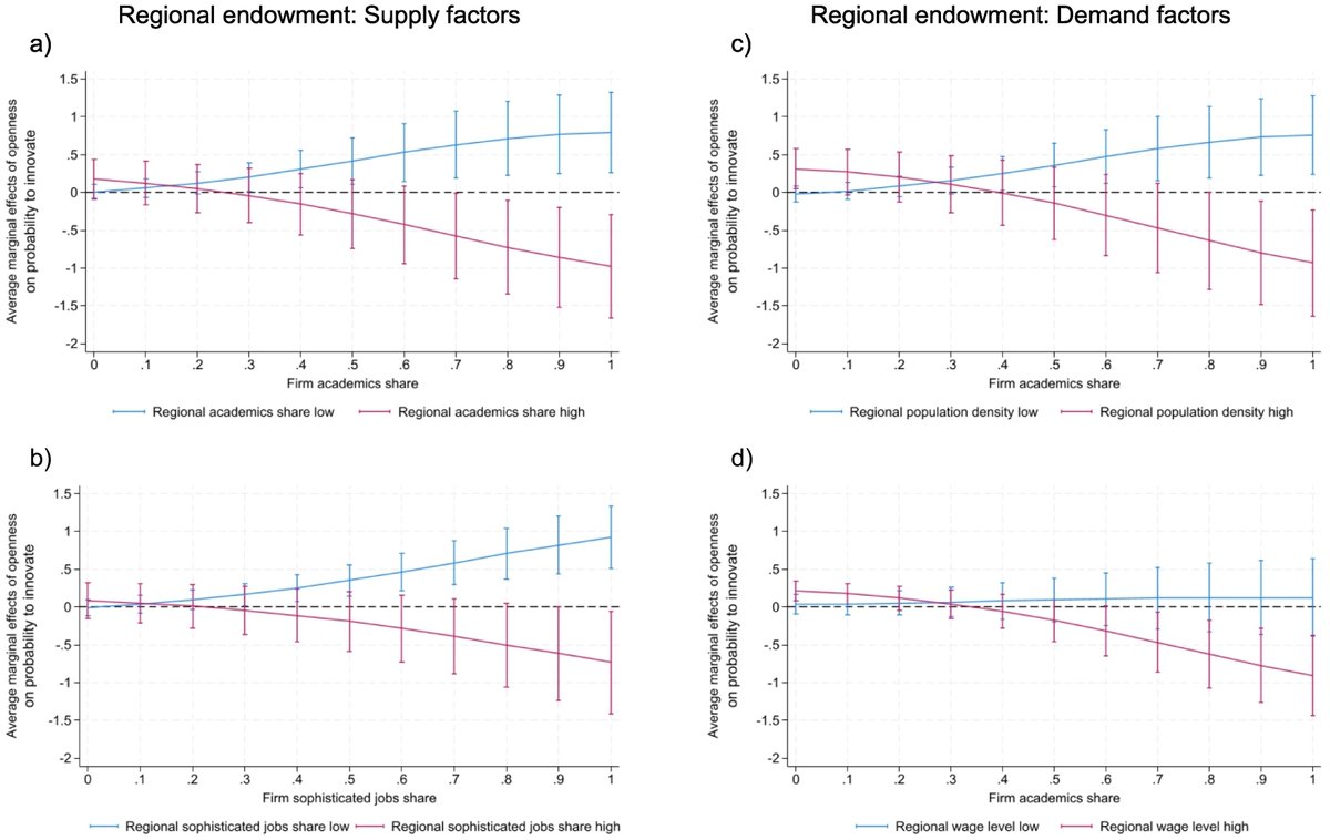 Andrés Rodríguez-Pose tweet media