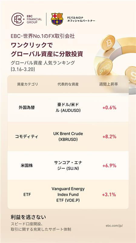 【公式】EBC Trading|信頼度世界No.1 tweet media