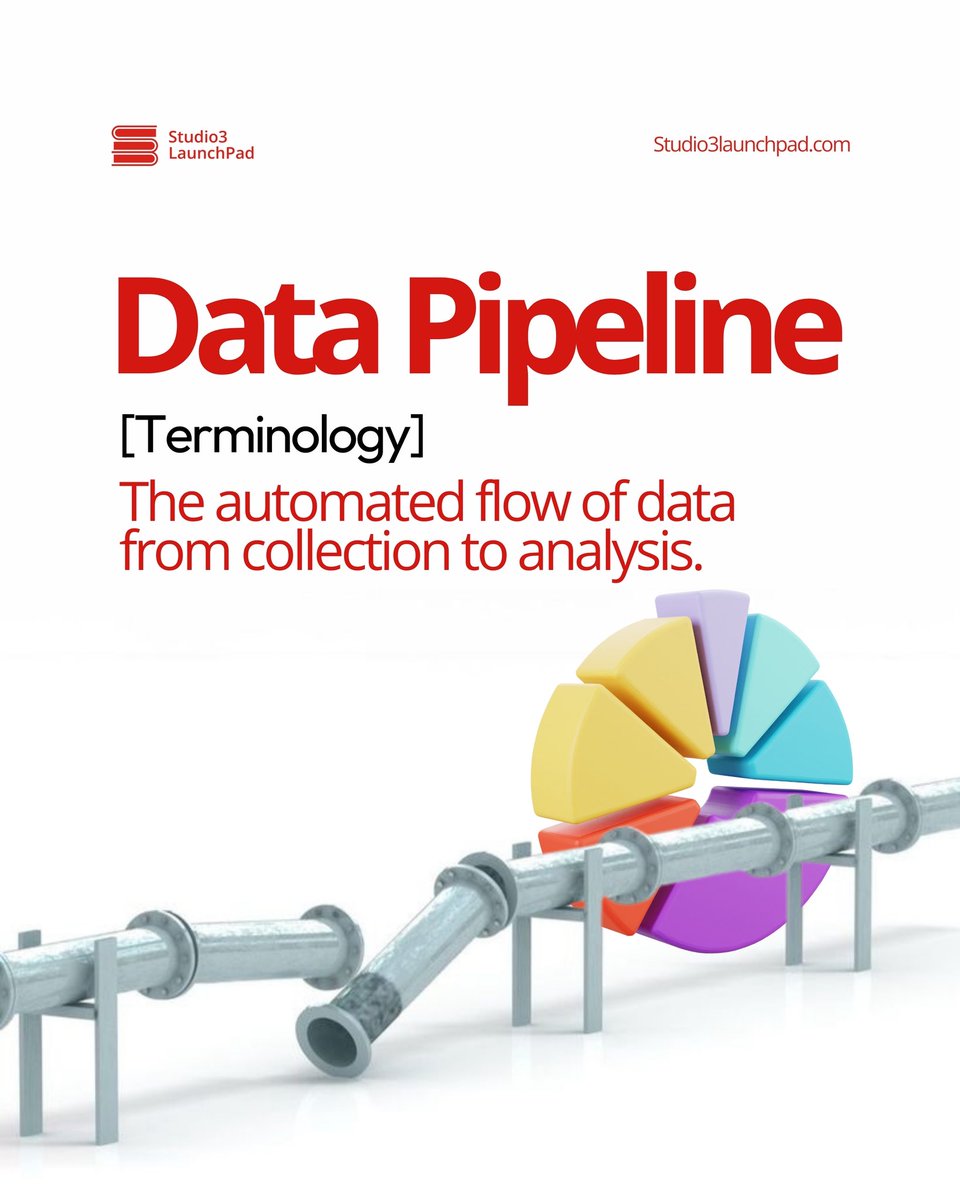 Studio3HQ's tweet photo. Tech Slang 101 for Data Analysts📈

Data Pipeline: It’s the path your data takes from being collected to being ready for analysis.

If data could talk, where do you think it goes first? 
#DataAnalytics #TechSlang https://t.co/3zALW5Nj4q