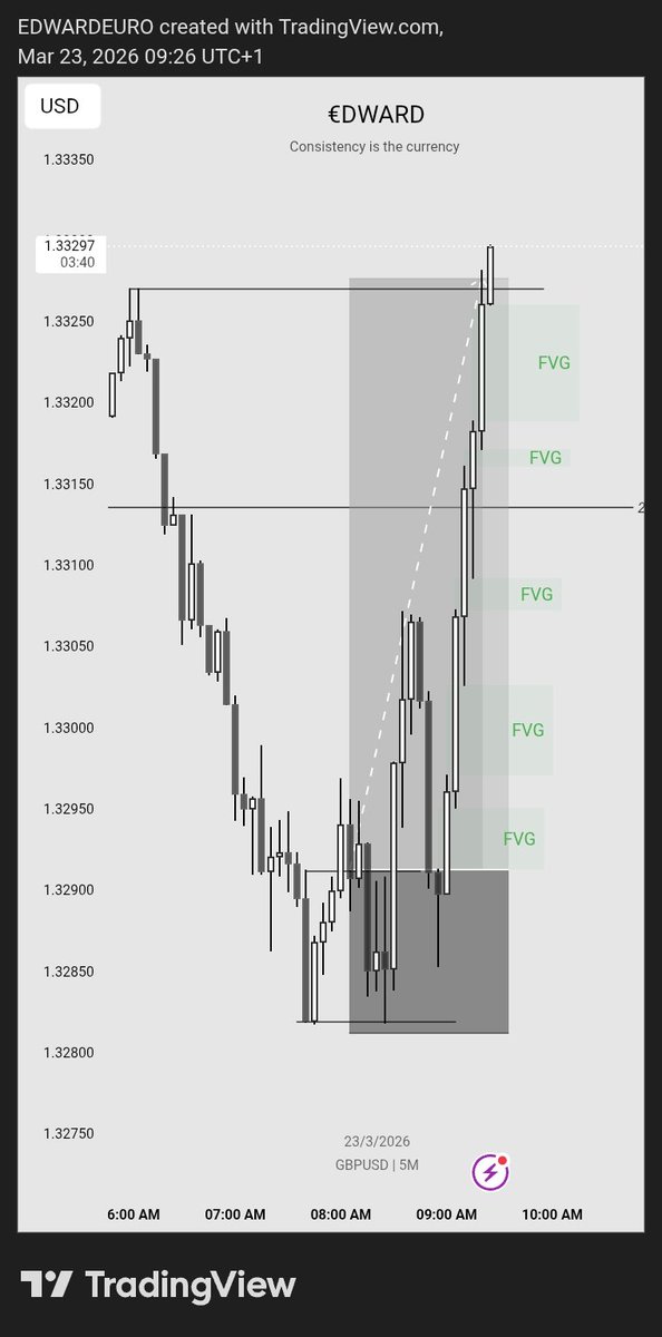 €DWARD🦅 tweet media