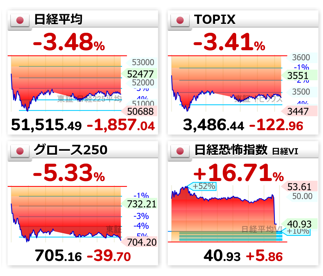 さとシ・マルヤま／ベンチャー投資（VC）事業家／起業家とともにStarshot狙ってます tweet media