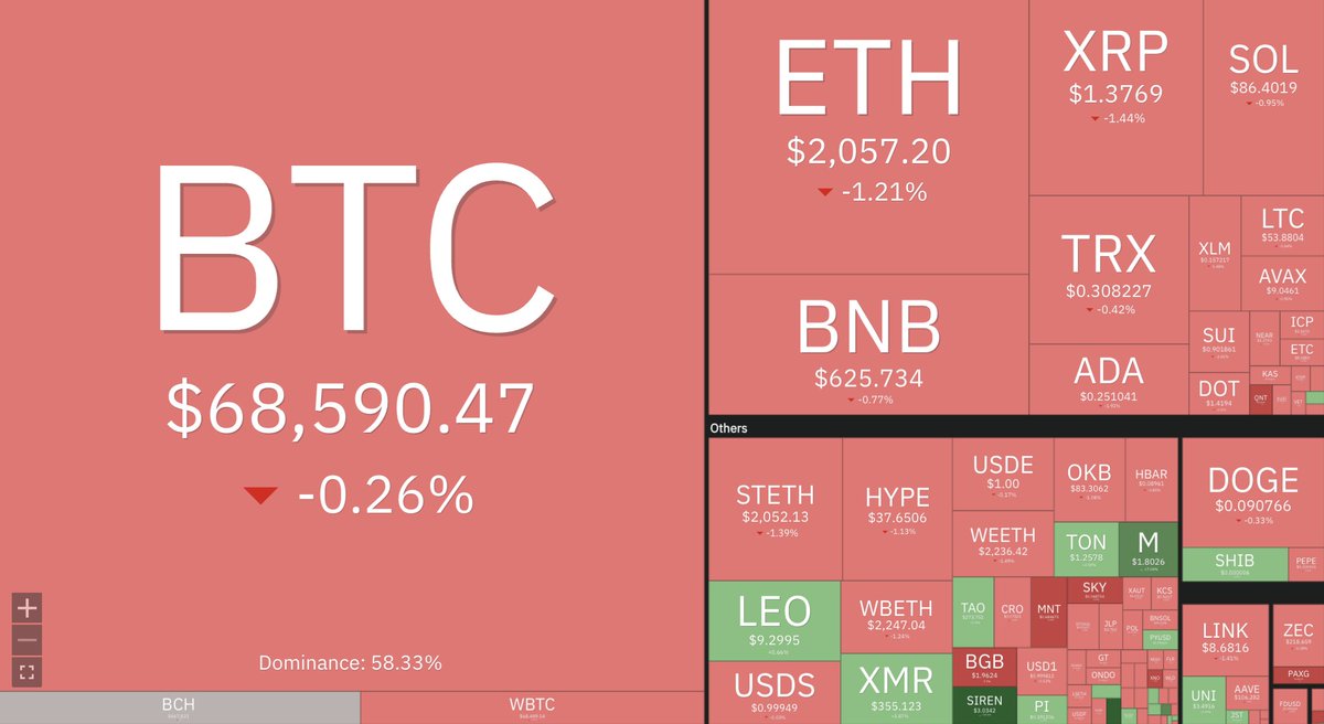 Allcryptowhitepapers.com - Guest posts for sale tweet media