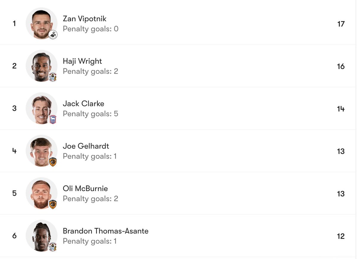 Second Tier podcast tweet media