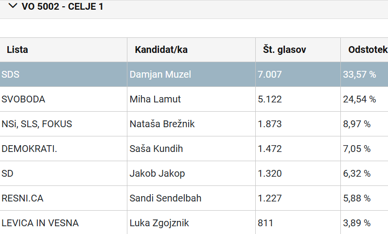 Branko Cestnik ﻦ tweet media